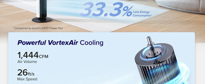 WI-FI Smart Silent Tower Fan. Powerful Electric Cooling. Voice Control 4 Modes 12 Speeds