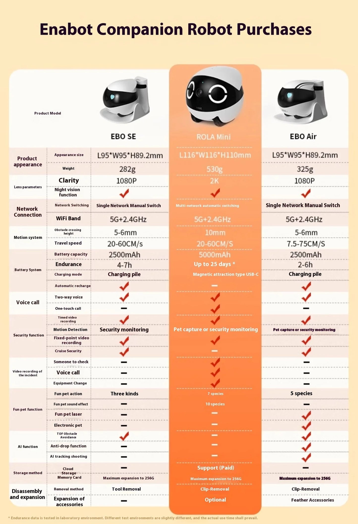 Enabot EBO Air EBO SE Intelligent Robot Wireless Camera