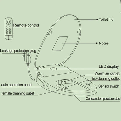 Smart Toilet Seat Lid Lunette Toilette Japonaises Abattant wc Japonais Electric Bidet Intelligent Bidet WC Japanese Toilets Seat