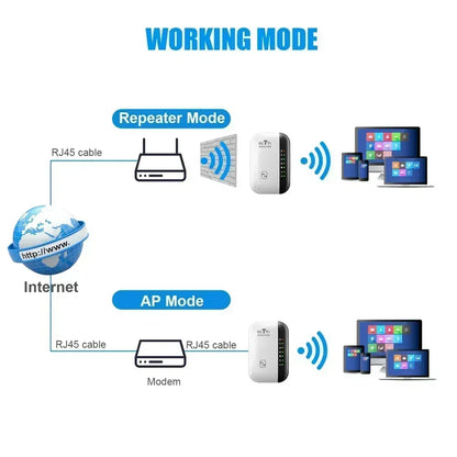 [WiFi Extender Booster] WiFi Extender Signal Booster