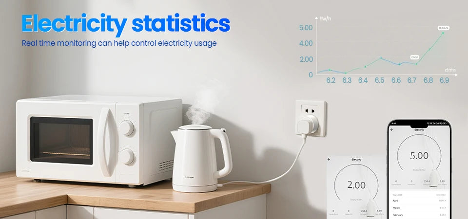 WiFi Smart Plug 16A UK Socket works with Alexa