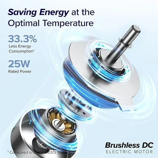 WI-FI Smart Silent Tower Fan. Powerful Electric Cooling. Voice Control 4 Modes 12 Speeds