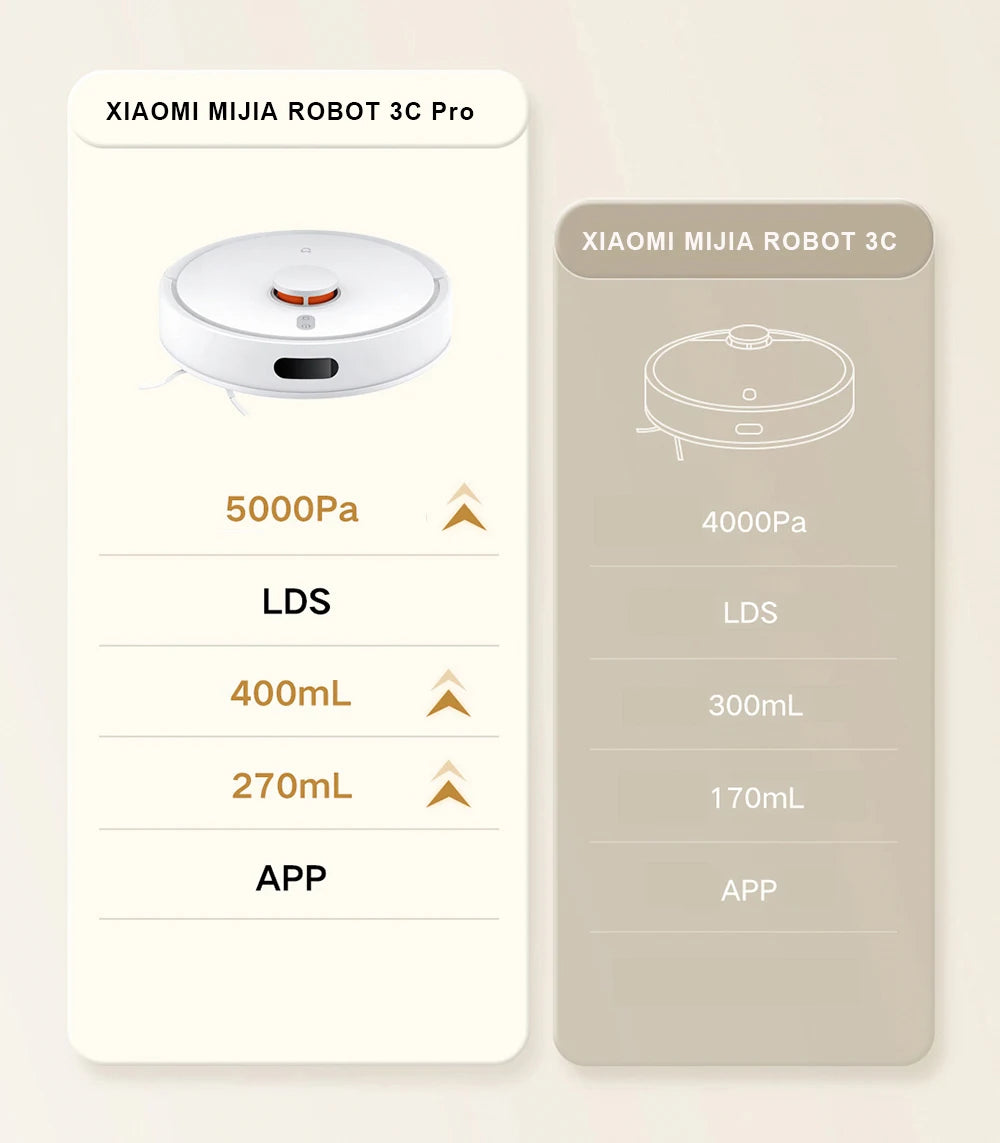XIAOMI MIJIA Robot Vacuum Cleaners Mop 3C Plus Enhanced Edition.APP Smart Planned